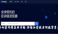 数字货币的密码学原理详