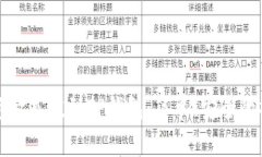 如何将资金充值到TP钱包：