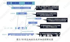 以下是您需要的内容：如