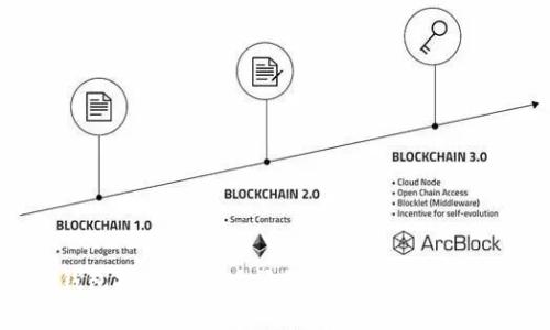 tp钱包提币所需时间分析及常见问题解答