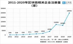 央行数字货币的应用与前