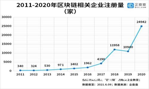 央行数字货币的应用与前景分析