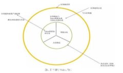 数字货币的未来：颠覆传