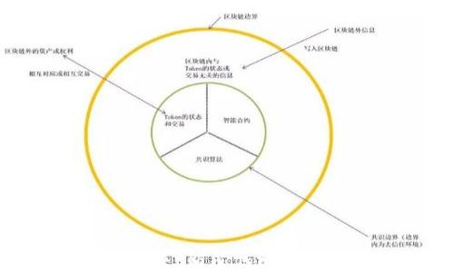
数字货币的未来：颠覆传统金融的创新之路