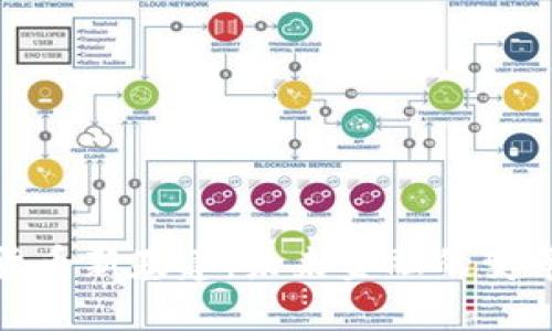 数字货币新基建：未来金融的变革之路