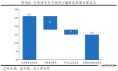 为什么TP钱包出现转账0元