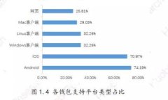 数字货币GOG：投资价值与