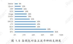 TP钱包用户名查看指南：如
