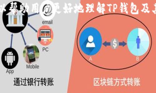 在这个问题的背景下，我们可以构建一个关于“TP钱包及其支持的加密货币”的主题，以帮助用户更好地理解TP钱包及其相关的加密货币。在这一主题中，会提到Musk币以及其他可能与TP钱包相关的内容。

### 

如何在TP钱包中获取和使用Musk币：全面指南