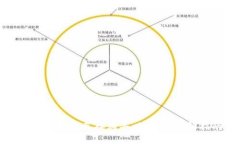 TP钱包如何直接购买以太坊