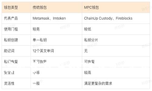 如何高效管理多个TP钱包：实用指南