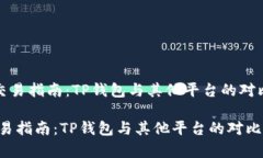 《薄饼交易指南：TP钱包与