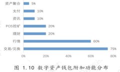 2023年数字货币最新行情分