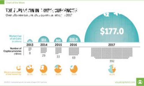TP钱包资产被盗后能否找回的全面解析/
TP钱包,资产盗窃,数字货币安全,找回资产/guanjianci

## 内容主体大纲

1. **引言**
   - 数字货币的普及与TP钱包的使用情况
   - 资产被盗的现象与心理影响

2. **TP钱包的基本概念**
   - 什么是TP钱包
   - TP钱包的功能与优势

3. **资产盗窃的常见形式**
   - 钓鱼网站与社交工程
   - 漏洞攻击与恶意软件

4. **资产被盗后的应对措施**
   - 确认资产被盗的步骤
   - 立即采取的行动（如冻结账户）

5. **资产是否能找回**
   - 资产被盗后的找回可能性分析
   - 相关案例及其结果

6. **如何提高TP钱包的安全性**
   - 使用强密码与双重认证
   - 定期更新软件与保持警惕

7. **总结与建议**
   - 对用户的建议
   - 未来数字货币安全的发展趋势

## 详细内容

### 1. 引言

随着数字货币的迅猛发展，越来越多的人选择使用TP钱包来存储和管理他们的数字资产。然而，随之而来的安全隐患也让不少用户感到担忧。资产被盗的事件时有发生，不仅对受害者的经济造成损失，也对他们的心理健康产生一定影响。在这样的背景下，深入探讨“TP钱包被盗后资产能否找回”这个问题显得尤为重要。

### 2. TP钱包的基本概念

TP钱包是一款广受欢迎的数字货币钱包，旨在为用户提供安全、便捷的资产管理服务。用户可以通过TP钱包进行数字资产的存储、转账和交易等操作。TP钱包支持多种主流数字货币，界面友好且易于使用，因此吸引了大量用户。了解TP钱包的基本概念，有助于我们更好地保护自己的资产。

### 3. 资产盗窃的常见形式

资产被盗的方式多种多样，常见的包括钓鱼网站、社交工程攻击，以及恶意软件的感染等。钓鱼网站通常会伪装成正当网站，引导用户输入私钥或助记词。社交工程则通过各种心理战术让用户主动泄露个人信息。此外，恶意软件可能潜伏在用户的设备中，窃取私密信息。一旦资产被盗，用户应该立即采取措施。

### 4. 资产被盗后的应对措施

一旦确认资产被盗，用户应首先暂停任何进一步的交易，以防止损失的扩大。随后，用户可以通过联系客服、收集证据、报案等步骤来试图寻回失去的资产。同时，保持与社交圈及在线社区的关注，了解是否有类似的案例及处理方法也是十分必要的。

### 5. 资产是否能找回

针对资产被盗后能否找回这个问题，答案并不确定。找回的可能性取决于多种因素，例如盗取方式、涉及的法律条款，以及相关的技术手段。我们可以通过借鉴一些成功案例，了解资产找回的具体过程和成功率，从而为受害者提供可行的解决方案。

### 6. 如何提高TP钱包的安全性

为了保护自己的数字资产，用户应采取相应的安全措施。使用强密码、启用双重认证是最基本的保护手段。此外，定期更新软件、清理无用的应用程序、小心下载不明邮件中的附件等，都是提高TP钱包安全性的重要方式。了解并遵循这些安全建议，可以大大降低资产被盗的风险。

### 7. 总结与建议

在数字资产管理的过程中，用户需保持高度警惕，以防潜在的安全威胁。虽然资产被盗后找回的可能性有限，但通过科学合理的措施，可以有效降低风险。同时，保持对数字货币安全知识的学习和更新，才能在瞬息万变的市场中立于不败之地。

## 相关问题探讨

1. **TP钱包的安全性如何保障？**
   TP钱包的安全性如何保障？
   TP钱包作为一种数字资产存储工具，其安全性来源于它所采用的技术手段和用户的使用行为。首先，TP钱包通常使用高强度的加密算法来保护用户的私钥和助记词，确保资产不被窃取。此外，用户在使用TP钱包时，必须遵循一些安全原则，例如设置复杂的密码、启用双重认证等。然而，安全性不仅取决于软件本身，还与用户的意识和行为密切相关。用户须定期更新软件，尽量避免在公共网络中使用TP钱包等。

2. **如果资产被盗，第一时间应该做什么？**
   如果资产被盗，第一时间应该做什么？
   首先，用户应该确认自己的资产是否真的被盗。检查交易记录，查看是否有未授权的转账。如果确认被盗，应立即停止与TP钱包的所有交互，避免进一步损失。接下来，用户可以联系TP钱包的客服获取帮助并详细记录被盗事件，以便进行后续的追踪和报告。同时，用户可以考虑更换与TP钱包相关联的邮箱和密码，以确保账号的安全。

3. **是否有成功找回资产的案例？**
   是否有成功找回资产的案例？
   在数字资产被盗的事件中，确实存在一些成功找回资产的案例。这些成功的案例通常依赖于及时的响应、警察的介入以及技术手段的应用。例如，某些用户通过积极与区块链分析公司合作，追踪被盗资产的去向，从而帮助警方锁定了嫌疑人，并阻止了资金的进一步转移。当然，这类案件的成功率相对较低，具体结果还要视情况而定。

4. **TP钱包的使用提示是什么？**
   TP钱包的使用提示是什么？
   用户在使用TP钱包时，应该遵循一定的使用提示以保护自己的资产。首先，确保下载官方版本的TP钱包，避免使用来路不明的第三方应用。其次，设置一个强密码，并定期更换。用户应当启用双重认证，及时更新软件。此外，定期备份自己的助记词和私钥，并存放在安全的地方，避免泄露。最后，在任何情况下都不要轻信陌生人的信息，尤其是涉及共享私钥或助记词的请求。

5. **如何增强对钓鱼攻击的防范？**
   如何增强对钓鱼攻击的防范？
   钓鱼攻击是数字资产用户面临的一大威胁，为增强防范，用户需做到以下几点。首先，用户应保持对可疑邮件和网站的警惕，检查链接的完整性以确定其真实性。其次，定期更新与TP钱包相关的安全知识，了解最新的诈骗手法，以便及时识别。再者，尽量不要在社交平台上分享自己的资产信息和交易细节。最后，使用专用的安全软件来增强设备的安全性，以抵御各种网络攻击。

6. **数字货币的法律保护机制如何？**
   数字货币的法律保护机制如何？
   数字货币的法律保护机制在不同国家和地区存在不同的规定。在一些国家，数字货币被视为财产，因而受到法律保护，这意味着用户若遭受盗窃可通过法律途径进行追索。然而，因为数字货币交易是去中心化的，且许多交易平台不受监管，所以找回被盗资产的法律途径并不明确，这导致用户在求助于法律时可能面临诸多障碍。因此，了解自己所在国家的数字货币法律，能够更好地保护自身利益。

7. **未来数字货币安全的发展趋势会是什么？**
   未来数字货币安全的发展趋势会是什么？
   随着数字货币市场的不断发展，安全问题将成为日益关注的焦点。未来，数字货币的安全防护技术将不断提升，包括多因子身份验证、人工智能监测和区块链技术的智能合约等。同时，政府和监管机构也可能会出台更为严格的法规来保护消费者的权益。此外，用户的安全意识将持续提高，更多人会学习并应用安全知识，以便有效抵御潜在的风险。因此，安全将成为数字资产管理中不可或缺的一部分，预计未来将有更多创新的解决方案涌现。
