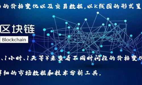 在TP钱包中查看K线图的工具通常被称为“交易所”或“市场”模块。这些模块允许用户查看不同数字货币的价格变化以及交易数据，以K线图的形式呈现。具体来说，TP钱包可能集成了一些第三方的市场分析工具，或者提供了直接访问某些交易所的功能。

如果您想要查看某个特定数字货币的K线图，可以进行以下步骤：

1. **打开TP钱包**：确保您已正确安装TP钱包并登录您的账户。
2. **选择市场或者交易所**：在钱包界面中找到相关的市场或交易所选项。
3. **选择币种**：找到您想要查看K线图的数字货币。
4. **查看K线图**：在选择的币种页面中，寻找K线图的选项或图表。这里您可以设置时间范围（如1分钟、1小时、1天等）来查看不同时间段的价格变化。

如果您需要更专业的分析，可以考虑使用专门的图表工具和平台，如TradingView等，这些平台提供更详细的市场数据和技术分析工具。