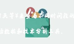 在TP钱包中查看K线图的工