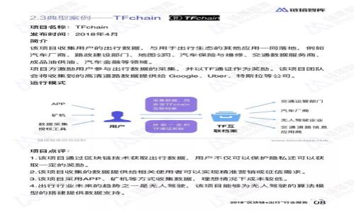 如何恢复被删除的TP钱包资产：全面指南