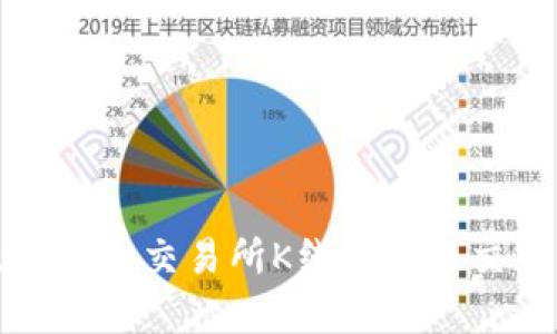 以太坊钱包交易所K线分析及交易策略