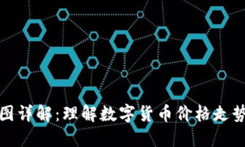 数字货币表图详解：理解数字货币价格走势与市场动态