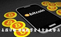 数字货币表图详解：理解数字货币价格走势与市