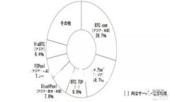 TP钱包安全吗？全面解析您