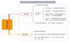 数字货币TGL：新兴数字资