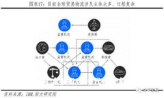 数字货币的国界问题：如何在全球化时代中理解