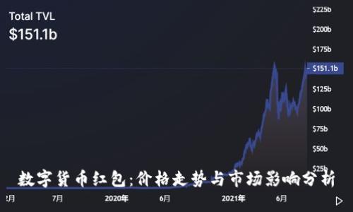 数字货币红包：价格走势与市场影响分析