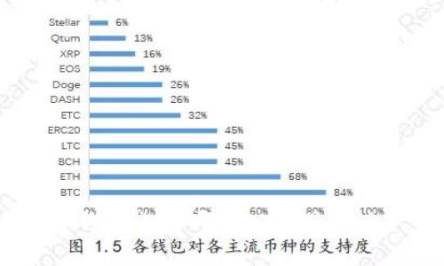 TP钱包选择哪个公链最合适？