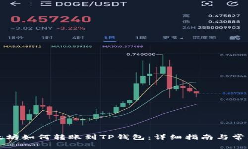 ### 以太坊如何转账到TP钱包：详细指南与常见问题解答