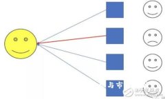 数字货币MCAP最新价格与市