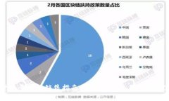 数字货币黄金的销售指南