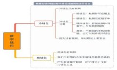 全面了解以太坊钱包服务