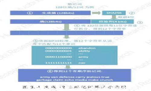 
比特币与以太坊钱包的全面指南：如何安全管理你的数字资产
