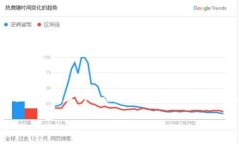 要了解TP钱包是否可以查询到关联地址这一问题，