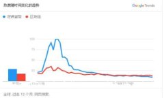 如何在TP钱包中挖掘WFC矿币：全面指南