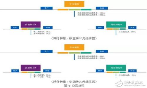  如何在TP钱包中查看比特币余额与交易记录