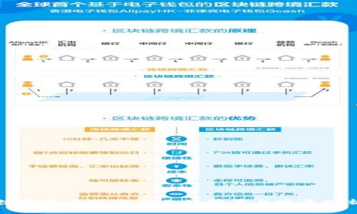 数字货币技术专业的前景与发展分析