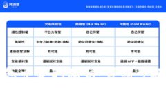 如何在TP钱包中获取私钥：详细步骤与注意事项