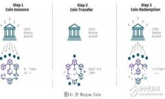 2023年最值得投资的数字货