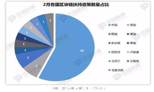 如何修改TP钱包中的代币合约地址:全面指南