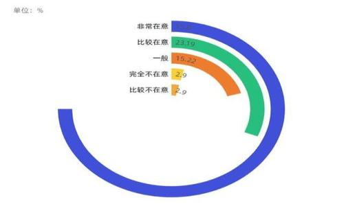 如何将币安网的数字货币提币到TP钱包/  
币安, 提币, TP钱包, 数字货币/guanjianci  

### 内容大纲

1. **引言**
   - 数字货币的流行背景
   - 为什么选择币安和TP钱包

2. **币安网简介**
   - 币安（Binance）的发展史
   - 币安的功能和市场地位

3. **TP钱包简介**
   - TP钱包的基本概念
   - TP钱包的特色和优势

4. **提币前的准备工作**
   - 注册和实名认证
   - 开设TP钱包账户
   - 确定提取的数字货币种类

5. **在币安网提币的步骤**
   - 登陆币安账户
   - 进入“资金”页面
   - 填写提币信息
   - 确认提现地址
   - 提交身份证明

6. **提币后查看状态**
   - 提币状态查询方法
   - 提币过程中的常见问题

7. **安全注意事项**
   - 保障账户安全的最佳实践
   - 防范诈骗和错误操作

8. **总结**
   - 提币的重要性
   - 未来对数字货币的展望

### 详细内容

#### 1. 引言

近年来，随着区块链技术的迅猛发展，数字货币逐渐走入大众生活。许多人开始选择数字货币作为投资或资产管理的方式。在这个过程中，交易所和钱包的选择显得尤为重要。其中，币安网作为全球知名的数字货币交易平台，以其丰富的币种选择和便捷的操作方式受到很多用户的青睐。而TP钱包则因其强大的功能和安全性，成为很多用户的首选数字货币钱包。本文将重点介绍如何将币安网的数字货币提币到TP钱包的具体步骤，以及在这一过程中需注意的安全事项。

#### 2. 币安网简介

币安的崛起
币安成立于2017年，是一家总部位于马耳他的全球性数字货币交易所。凭借其全面的交易功能和便捷的用户界面，币安迅速吸引了大量用户。如今，币安已经成为全球交易量最大的数字货币交易平台之一，提供包括比特币、以太坊等多种主流数字货币的交易。

币安的功能和市场地位
币安不仅提供现货交易，还支持期货、杠杆交易、Staking、NFT等多种投资方式，满足不同投资者的需求。同时，其安全性和用户体验也得到了广泛认可，因此在加密货币市场中占据了举足轻重的地位。

#### 3. TP钱包简介

TP钱包的基本概念
TP钱包是一款由中国团队开发的数字货币钱包，支持多种资产的存储、管理和交易。它不仅提供了数字货币的安全存储，还具备DApp（去中心化应用）使用的功能，为用户提供了一站式的数字资产管理体验。

TP钱包的特色和优势
TP钱包支持多链资产，用户可以在一个钱包中管理多种数字货币。此外，TP钱包的操作简单，界面友好，非常适合区块链新手和普通用户。此外，TP钱包还拥有较高的安全性，其私钥由用户自己掌握，增强了资产的安全性。

#### 4. 提币前的准备工作

注册和实名认证
首先，如果你还没有币安账户，需要前往币安官网进行注册。在注册过程中，务必使用有效的电子邮件和手机号，并完成实名认证，以确保账户的安全。实名认证不仅能提高账户的安全性，还有助于提币额度的提升。

开设TP钱包账户
接下来，你需要下载TP钱包的应用，并根据提示进行注册和设置。确保记下你的助记词，因为这是恢复钱包的重要信息。TP钱包的账户设置简单易行，适合各类用户。

确定提取的数字货币种类
最后，在进行提币之前，你需要明确自己要提取的数字货币种类，并在TP钱包中创建相应的接收地址。这些信息在接下来的提币过程中将用到。

#### 5. 在币安网提币的步骤

登陆币安账户
在正式提币之前，你需要访问币安网站并使用你的账号密码进行登陆。确保在安全的环境下进行操作，避免使用公共WiFi进行交易。

进入“资金”页面
登陆成功后，在首页找到并点击“资金”选项，进入资金管理页面。在这里你能看到账户内所有数字货币的余额和管理选项。

填写提币信息
在资金管理页面，选择你要提取的数字货币，点击“提币”按钮。在弹出的提币页面中，输入你在TP钱包中生成的接收地址、提取金额以及其他相关信息。务必再次确认地址的准确性，以免资金丢失。

确认提现地址
在填写完所有信息后，仔细检查所有信息的准确性，特别是提币地址。确认无误后，点击“提交”按钮，系统将会要求你输入一些安全验证信息。

提交身份证明
根据币安的政策，某些情况下可能需要提交身份证明文件以完成提币。确保准备好相关的身份证明文件，包括身份证和其他要求的资料。

#### 6. 提币后查看状态

提币状态查询方法
提币申请提交后，你可以在币安的“提币历史”中查看提币申请的状态。通常情况下，在确认后，提币将会进行处理，并在一定时间内完成转账。

提币过程中的常见问题
提币过程中可能会遇到一些常见问题，比如提币地址错误、提币失败、提币提交后未到账等。对于这些问题，你应及时联系币安客服，他们会为你提供解决方案。

#### 7. 安全注意事项

保障账户安全的最佳实践
数字货币交易和钱包管理过程中，安全永远是首位的。使用强密码，开启双重身份验证（2FA），确保你的账户安全。此外，定期检查账户活动，及时发现异常情况。

防范诈骗和错误操作
在进行数字货币交易时，要小心各种网络诈骗和错误操作。始终核实交易地址和信息，防范钓鱼网站和非法平台的入侵。保持对市场动态的关注，避免因信息滞后而导致的损失。

#### 8. 总结

通过以上步骤，我们详细介绍了如何将币安网的数字货币提币到TP钱包的具体流程。对于广大数字货币用户来说，了解这些过程及其注意事项至关重要，以确保资产安全和顺利交易。此外，随着数字货币市场的不断发展，我们对未来的展望也越来越乐观，合理规划投资，才能在这个市场中立于不败之地。

### 相关问题与答案

1. **怎样选择安全的数字货币交易所？**
2. **TP钱包和其他钱包相比有哪些独特之处？**
3. **提币过程中为什么会出现审核延迟？**
4. **如何有效防范数字货币交易诈骗？**
5. **提币的交易费用是如何计算的？**
6. **数字货币的走势如何影响提币决策？**
7. **未来数字货币市场的趋势是什么？**

在后续的内容中，我们将逐一详细解答以上问题。