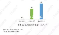 下面是关于“数字货币”