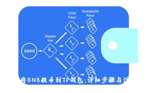 如何将BNB提币到TP钱包：详细步骤与注意事项