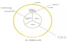 如何在TP钱包中查看K线图