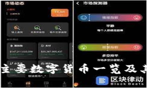 当前全球主要数字货币一览及其影响分析