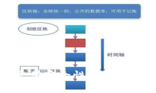 TP钱包充值安全性分析及使用指南