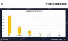 tp钱包安全性检查指南：如
