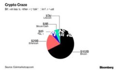 要查找TP钱包（TokenPocket）