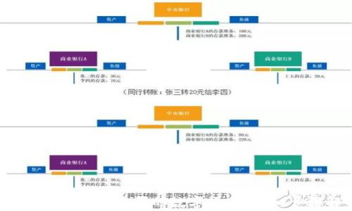 
TP钱包如何显示购买的数字货币？详细步骤解析！